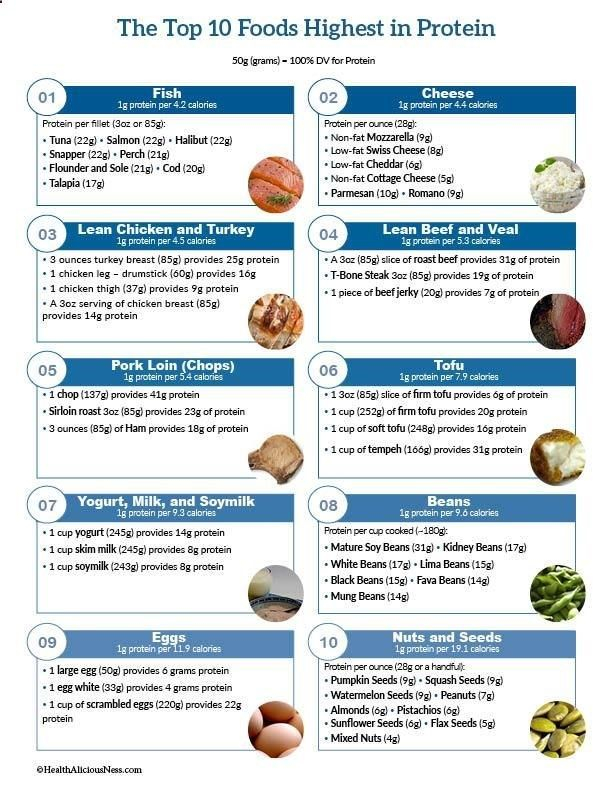 A Printable List Of High Protein Foods High Fiber Foods High Protein 