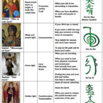Archangels Infographic Reiki Rays Reiki Symbols Reiki Healer