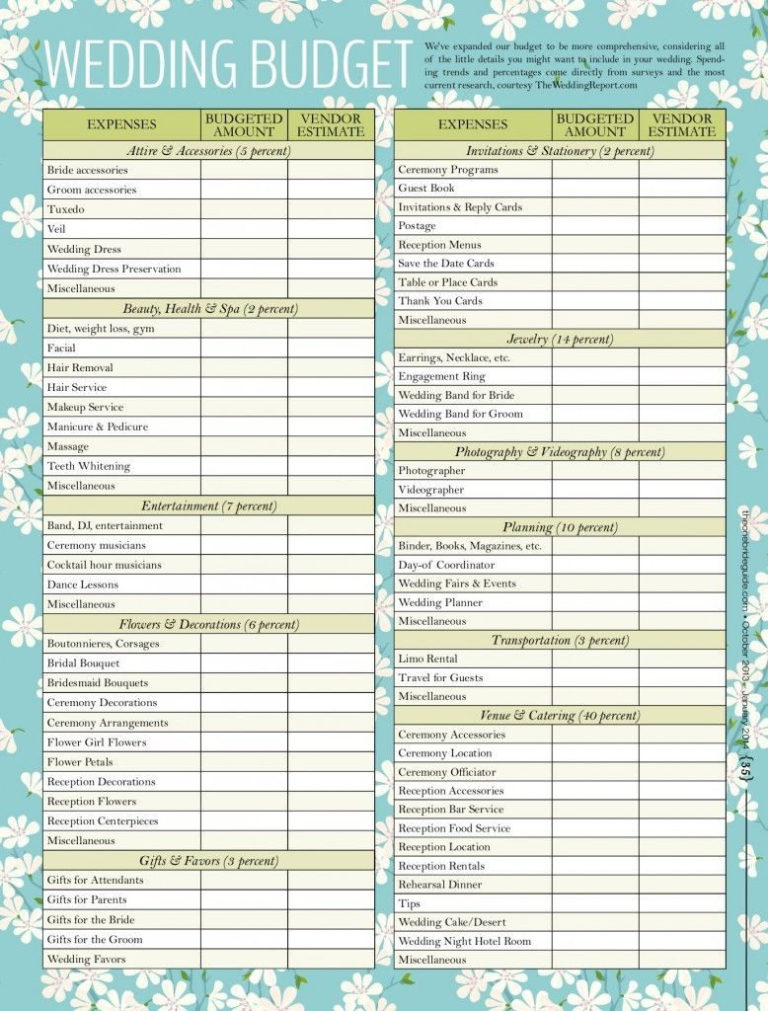 Detailed Wedding Budget Spreadsheet Intended For Wedding Budget