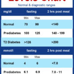 Diabetes Blood Sugar Levels Chart Printable Printable Graphics