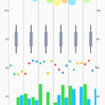 Flutter Charts Like MPAndroidChart