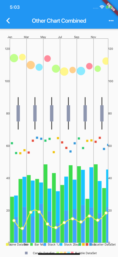 Flutter Charts Like MPAndroidChart