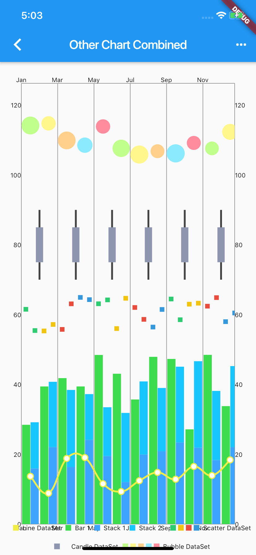 Flutter Charts Like MPAndroidChart Flutter Charts Like MPAndroidChart