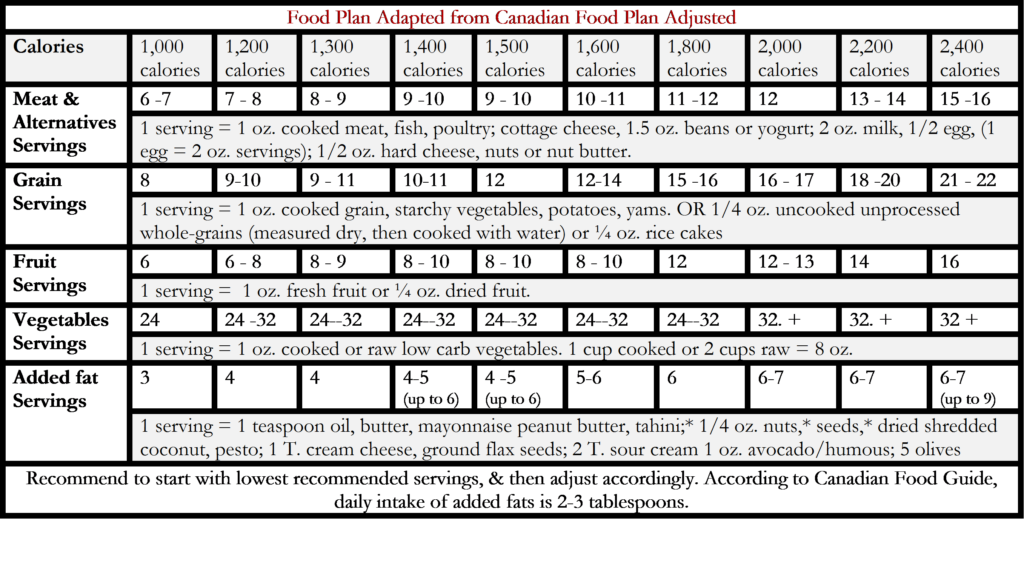 Food Addicts Anonymous Menu Meal Planner Food Recipe Vastum