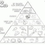 Food Pyramid Coloring Pages Coloring Pages To Download And Print