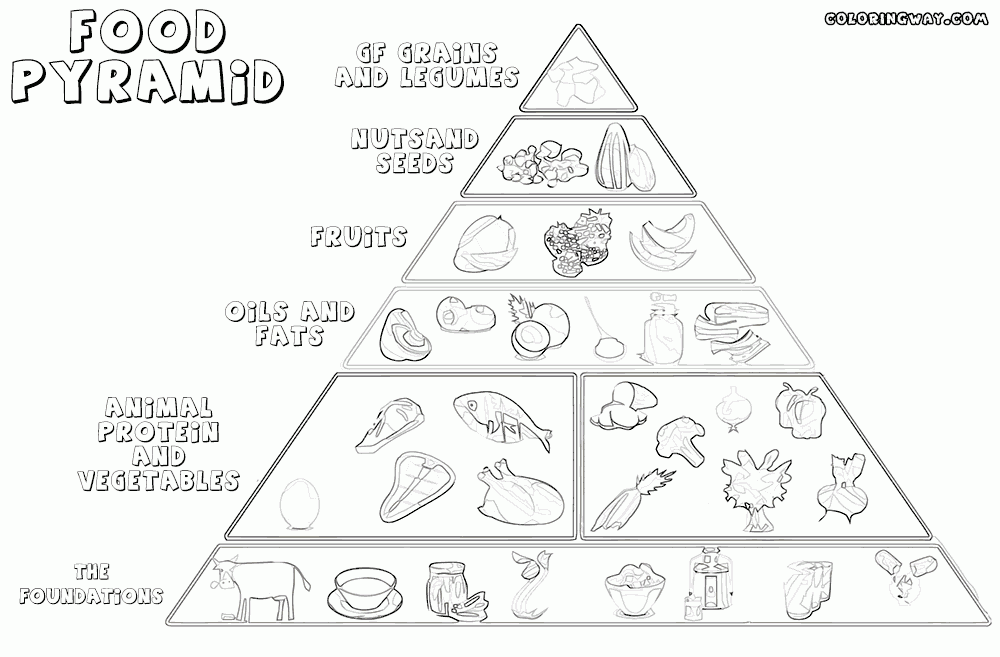 Food Pyramid Coloring Pages Coloring Pages To Download And Print