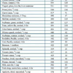 Foods High In Potassium List Potassium Rich Foods HeartHealthyFoods
