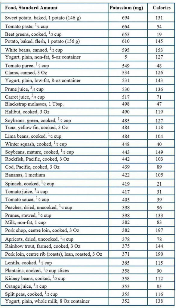 Foods High In Potassium List Potassium Rich Foods HeartHealthyFoods 