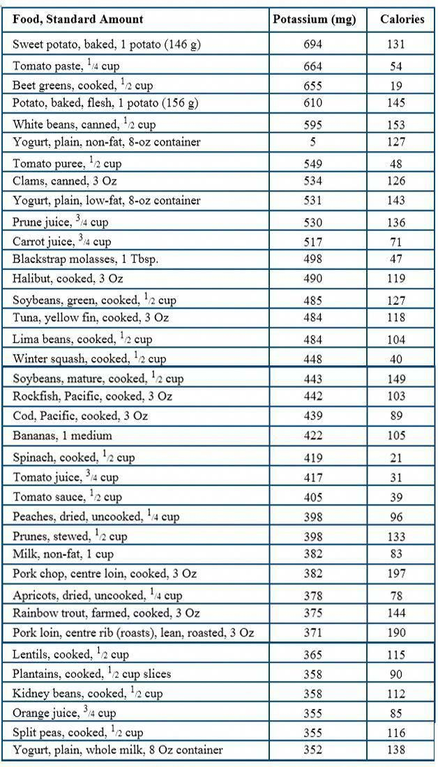 Foods High In Potassium List Potassium Rich Foods HeartHealthyFoods