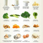 Good Sources Of Calcium Foods With Calcium Calcium Rich Foods Nutrition