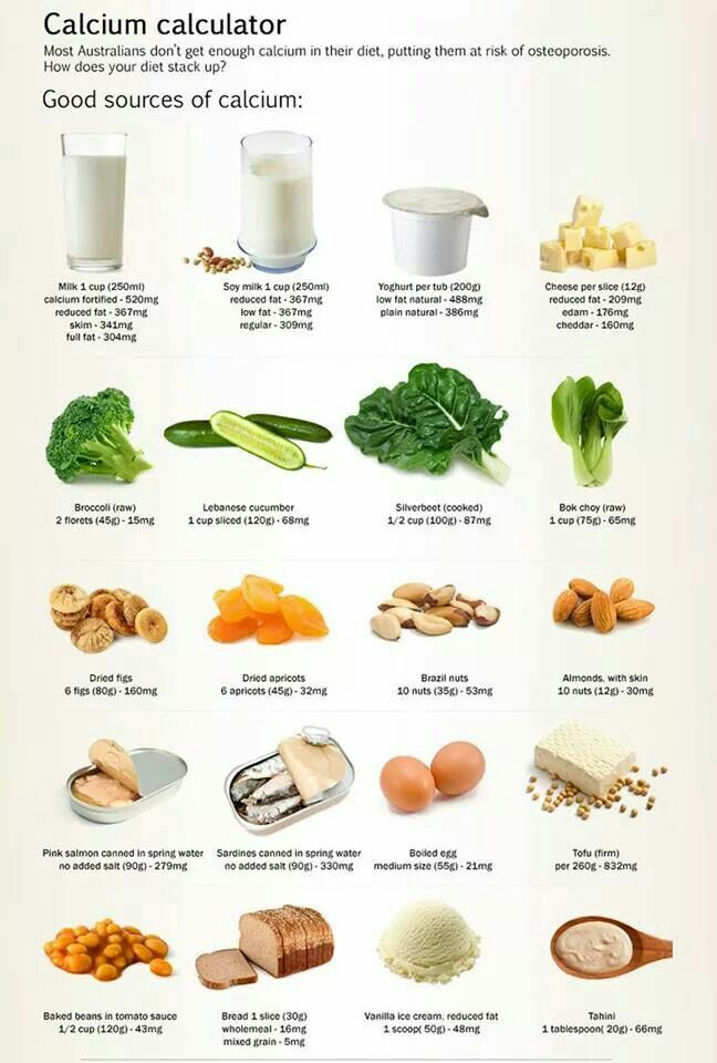 Good Sources Of Calcium Foods With Calcium Calcium Rich Foods Nutrition