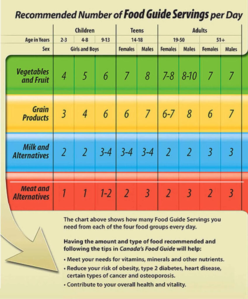 Health In A Minute Your Health Your Team Vegetables Fruits And 