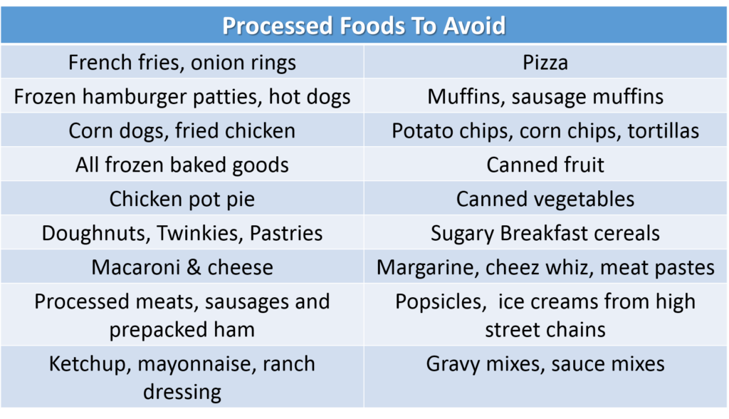 List Of Foods To Avoid Gout Details