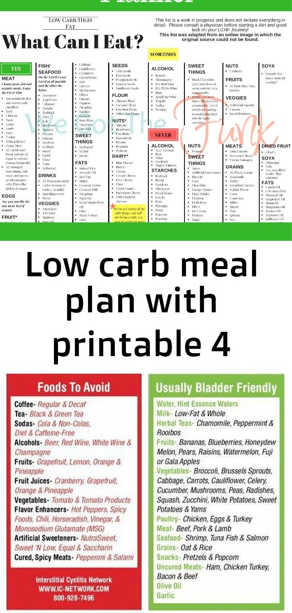 Low Carb Meal Plan With Printable 4 Low Carb Meal Plan Ketogenic 