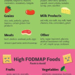Low FODMAP infographic Healthy College College Girl Grocery List