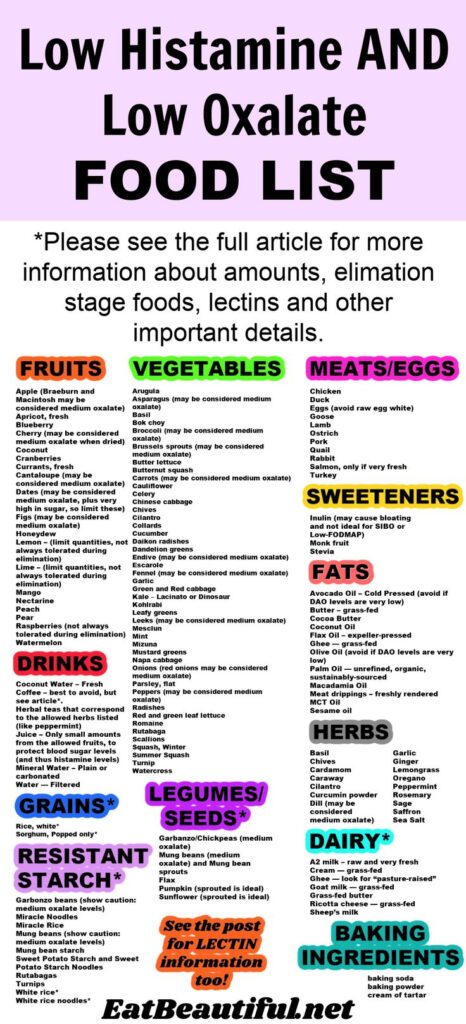 Low Histamine AND Low Oxalate FOOD LIST With Printable In 2021 Low 