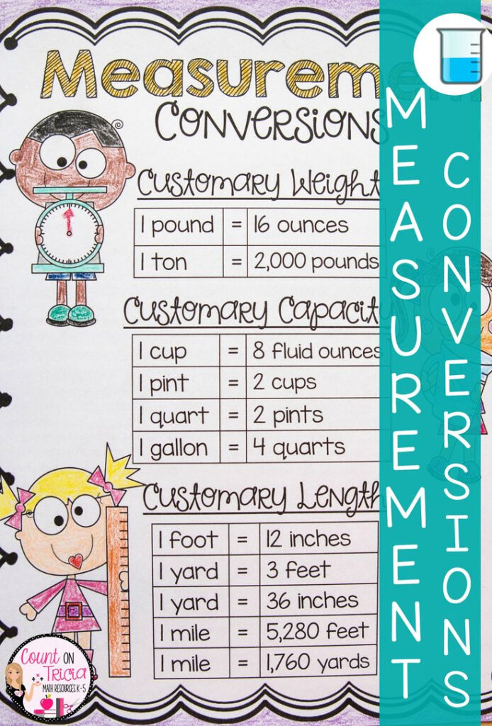 Measurement Anchor Charts And Differentiated Worksheets Customary And 