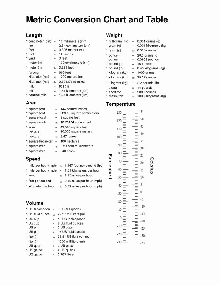 Metric System Chart Printable Luxury Printable Metric Conversion Table