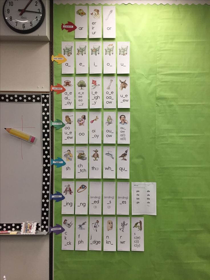 Phonics For First Second And Third Grade SIPPS Cards Phonics 