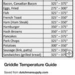 Pin By CW On Blackstone Griddle Info Cooking Temperatures Griddle