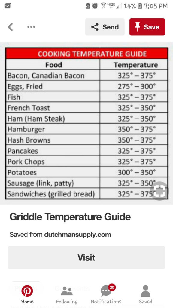 Pin By CW On Blackstone Griddle Info Cooking Temperatures Griddle 