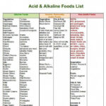Pin On Alkaline Diet Meal Plan