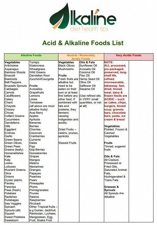 Pin On Alkaline Diet Meal Plan