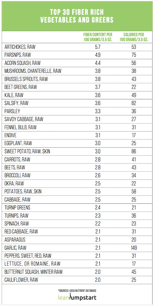 Printable List Of High Fiber Foods Printable Graphics