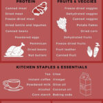 The Complete List Of Long Lasting Survival Foods FREE Printable
