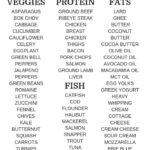 Total Keto Diet For Beginners Meal Plans Free Printable Food Lists