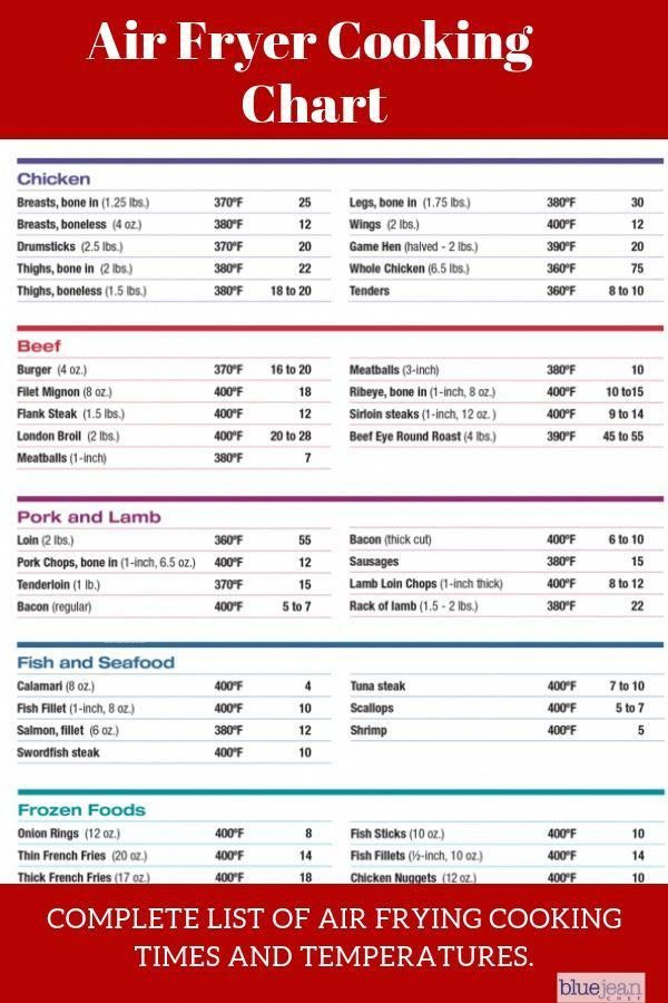 Try This Complete Cooking Chart For Air Fryer Cooking Times And 