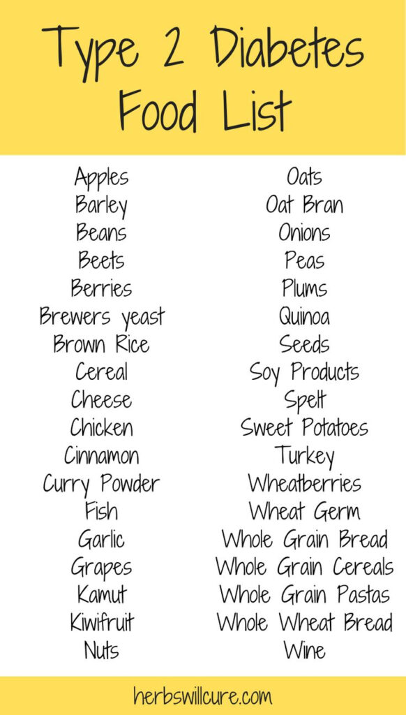 Type 2 Diabetes Food List In 2020 Diabetic Food List Diabetic 