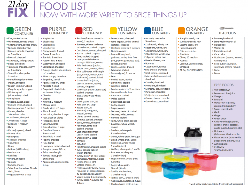 Updated Food List For The 21 Day Fix My Crazy Good Life