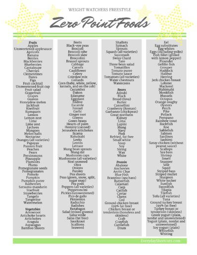 Weight Watchers Freestyle Zero Point Foods Printable List Everyday 