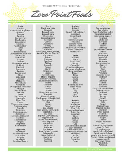 Weight Watchers Freestyle Zero Point Foods Printable List Everyday