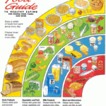 What This Dietitian Thinks About The Proposed Changes To Canada s Food