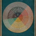 Wheel Of Feelings Emotions Chart Square Poster CBT Mental Etsy